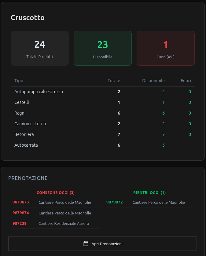 Dashboard Hub