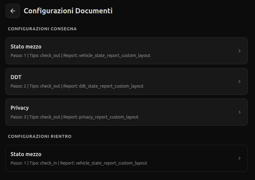 Document Requirements