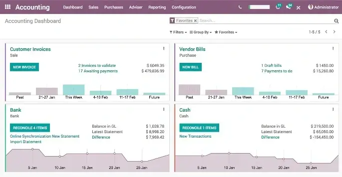 Eosflow financial control