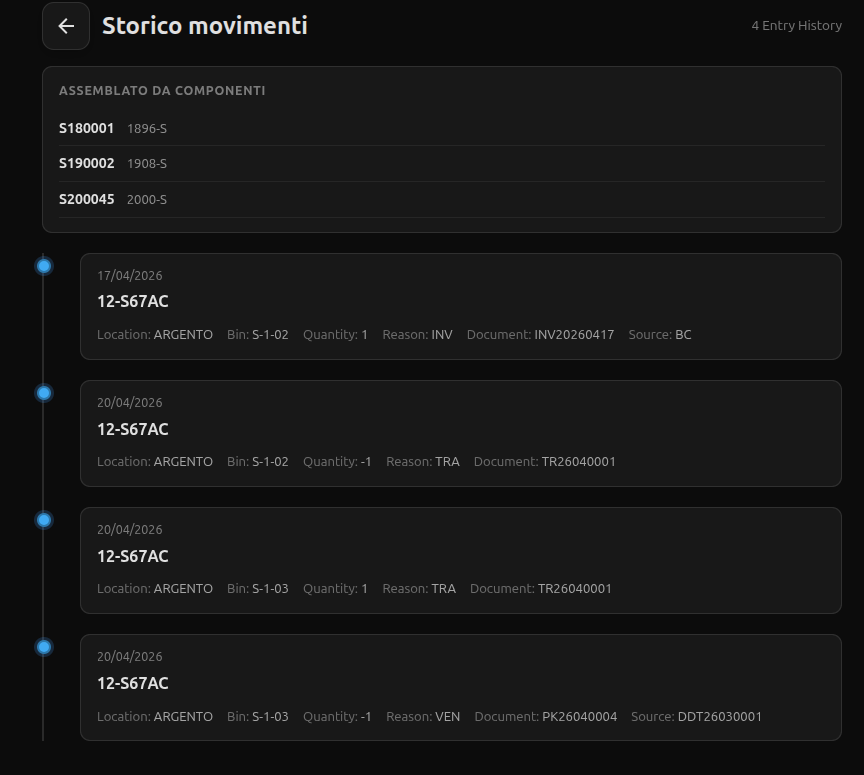 Motion History