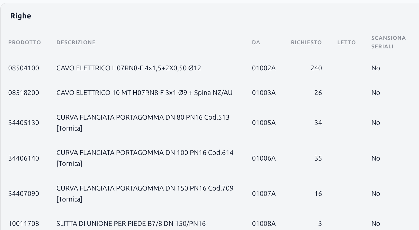Inventory count lines in Aptagram WMS, with requested quantity per product and serial scanning turned off for speed